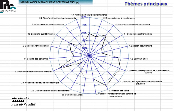 maintenance management screening tool